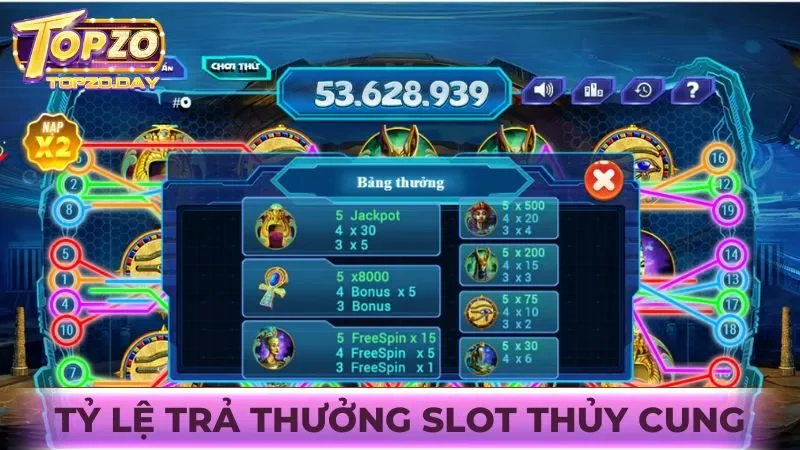 Tỷ lệ trả thưởng trong game nổ hũ Thủy Cung